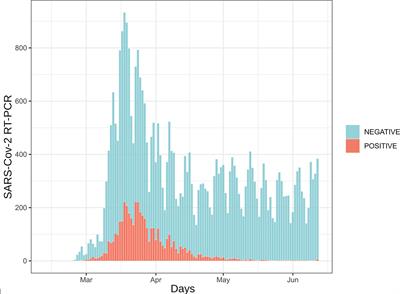 Computer-Aided Medical Microbiology Monitoring Tool: A Strategy to Adapt to the SARS-CoV-2 Epidemic and That Highlights RT-PCR Consistency